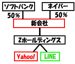 Yahoo!LINE