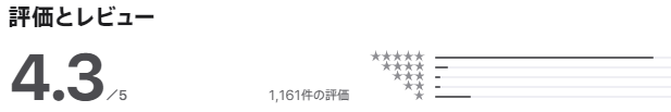 AppStore評価1月