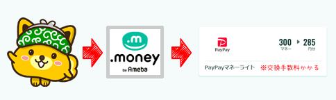paypaytesuryou