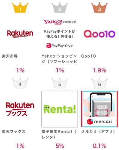 incomeshopping