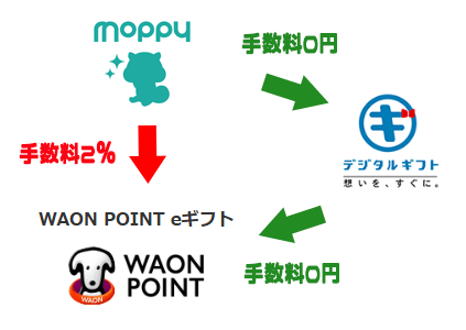 moppywaontesuryou