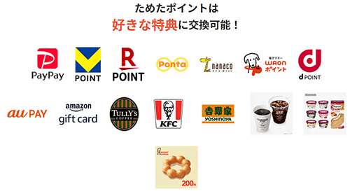 レシチャレポイント交換先