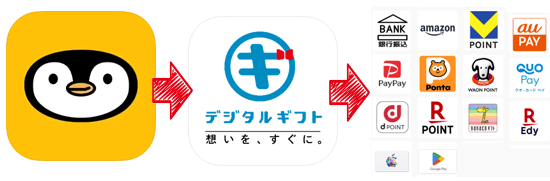 トリマデジタルギフト経由交換