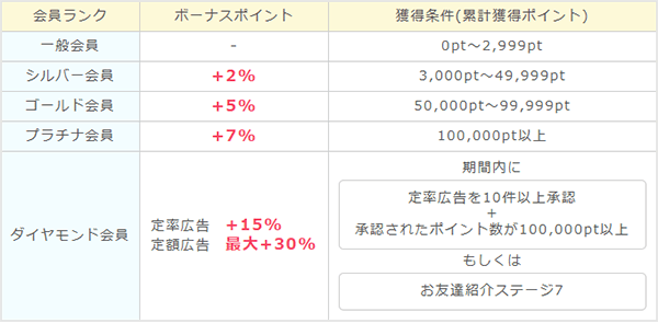 ランク表画像